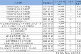 黄金做抵押物也不靠谱，民生、长安等多家信托公司深陷金凰珠宝资本局图片