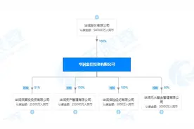 拟拿下重庆渝康54%股权 起底华润金控投资图片