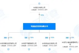 拟拿下重庆渝康54%股权 起底华润金控投资图片