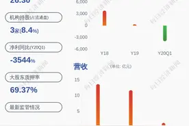 中标了！依米康：全资子公司中标川西数据IDC机房及配套设施建设项目图片