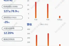 圆通速递：特定股东计划减持不超过约3902万股公司股份图片