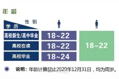 直系亲属参加疫情防控，武汉大学生可优先选择入伍去向图片