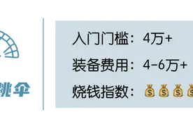 从3000米高空跳下，需要花多少钱？图片