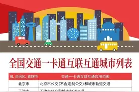 全国280座城市可用！上海交通卡（交联版）6月底发布图片