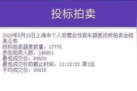 上海5月车牌拍卖中标率12.1% 最低成交价89600元图片