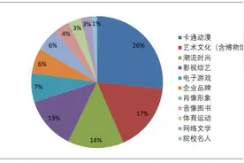 《2020年中国品牌授权行业发展白皮书》发布图片