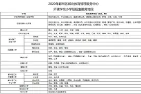 鄞州中小学招生有大变化 原江东片区不再校校对口直升图片
