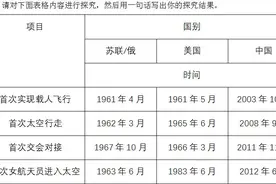 「七年级·语文」《太空一日》巩固拓展资源图片