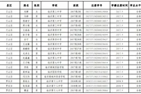 临沂349名学生拟获得省级表彰！（内附公示表）图片