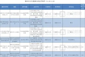 滕州赛阳橡胶等六家单位被处罚图片