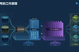 主攻APT防护领域，「东巽科技」提供网络攻击检测、分析完整产品线图片
