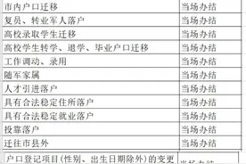 南宁全面放开城镇落户条件，有住所或工作即可图片