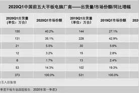 平板机皇5G加身！华为MatePad Pro 5G评测：跟延迟掉帧说再见图片