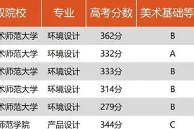 深圳一职6名学子被本科院校录取，单个专业录取率全市最高图片