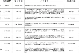 杭州这家健身房被400人一起投诉！5月，杭州体育消费投诉和行政处罚公示发布图片