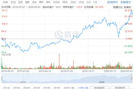 美团点评一季度经营亏损增至17亿：外卖佣金收入降逾13%图片
