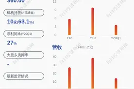 卸任！长城证券：公司董事金刚善辞职图片