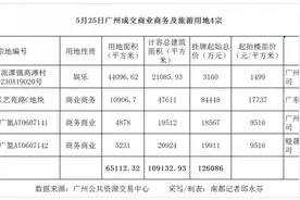 CBA球队在天河拿地建总部！广州今日卖地12亿元图片