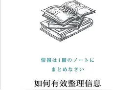 36氪领读 | 读完书记不住怎么办？这里有一套整理信息的高效办法图片