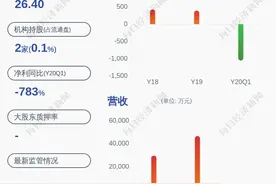 减持！万马科技：持股5%以上股东计划减持不超过约612万股图片