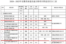 省政府通知！黄山市北外环高速公路计划2021年开工图片