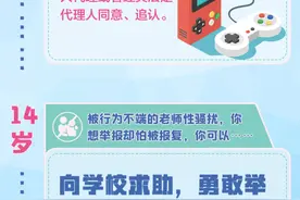 全是考点！老师家长怎么给孩子讲民法典？一共分4步图片