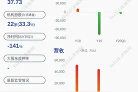 利好！汉鼎宇佑：公司部分高管合计拟增持60万至120万元图片
