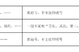 业界资讯经验谈｜让作者了解出版规范很有必要图片