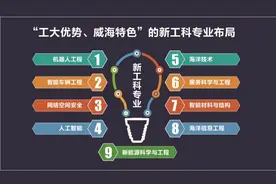 哈尔滨工业大学（威海）办学35年系列报道（二）：严标准 真功夫 深耕高层次创新人才培养图片