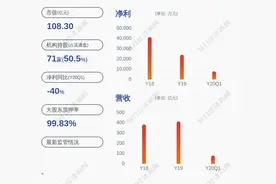 海王生物：控股股东将1.6亿股解押后进行再质押图片