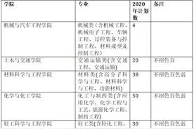华工综评招生总成绩构成不再是631，高考文化成绩要占85%图片