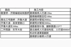 修补破损路面，济南滨河南路小清河北路开始整治提升图片