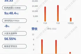 辞职！汉森制药：公司董事会秘书兼财务总监辞职图片