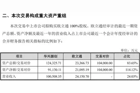 科创板第一单！华兴源创重大资产重组申请获上交所通过图片