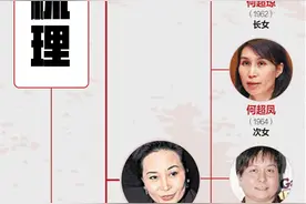 “赌王”何鸿燊的一生有多丰富？用10元港币白手起家打造赌业帝国 感情生活复杂养育17名子女图片