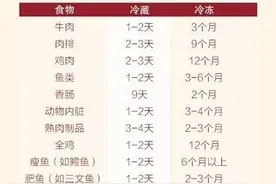 长知识了！竟然有这么多食物不适合放冰箱，快看看你有没有做错图片