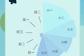 “广州电视课堂”完结撒花！@学生哥，请查收你的学习成果图片