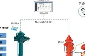 消防用水与生态用水分离，你的关注点是智能栓还是流量计？图片