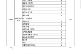 曲阜师范大学25个专业招收155名地方专项计划学生图片