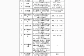你买的儿童服装质量怎么样？山东省消协发布儿童服装比较试验报告图片