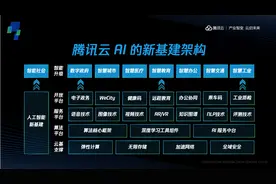 服务全球超12亿用户，腾讯云首次公布AI新基建全景布局图片