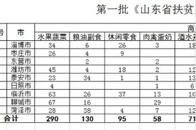 10大类761种！《山东省扶贫产品目录》第一批公布图片