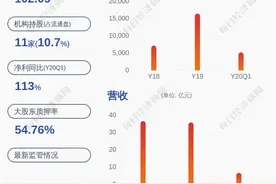 注意！普利特：控股股东终止减持计划图片