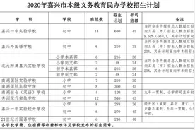 2020年嘉兴市本级义务教育民办学校招生计划来了，关心的家长可以考虑起来了图片