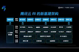 腾讯云首次公布AI新基建架构 千亿投资将布局哪些赛道？图片