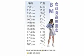 身高165厘米体重只能47公斤？“BM女孩”追求极致瘦，营养师直摇头图片