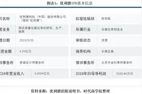 优利德IPO：境外经营风险攀升，存货高企致资金运转紧张图片