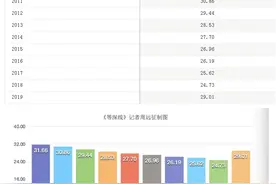 沈国军的新猎物：上海南京路上的产权杀伐图片