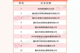重庆“物业江湖”你了解多少？TOP10企业抢占了4成市场图片