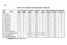 甘肃省2020年全国硕士研究生复试调剂信息来啦图片